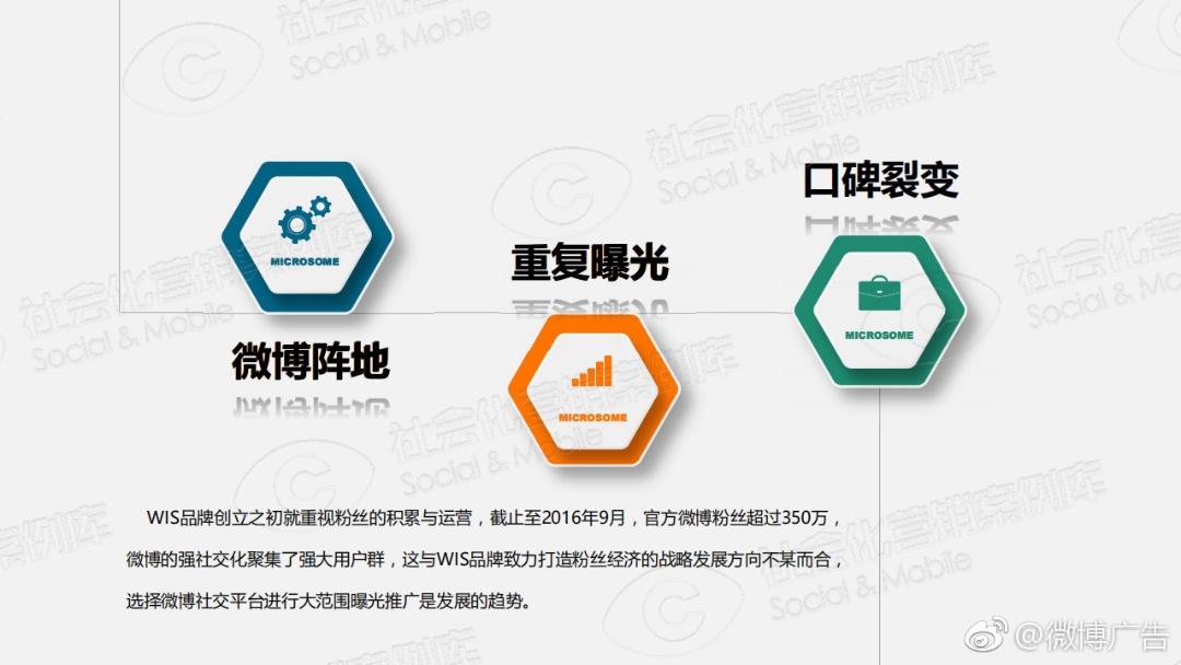 毁誉参半，营销大手子WIS｜2018，他们下手了