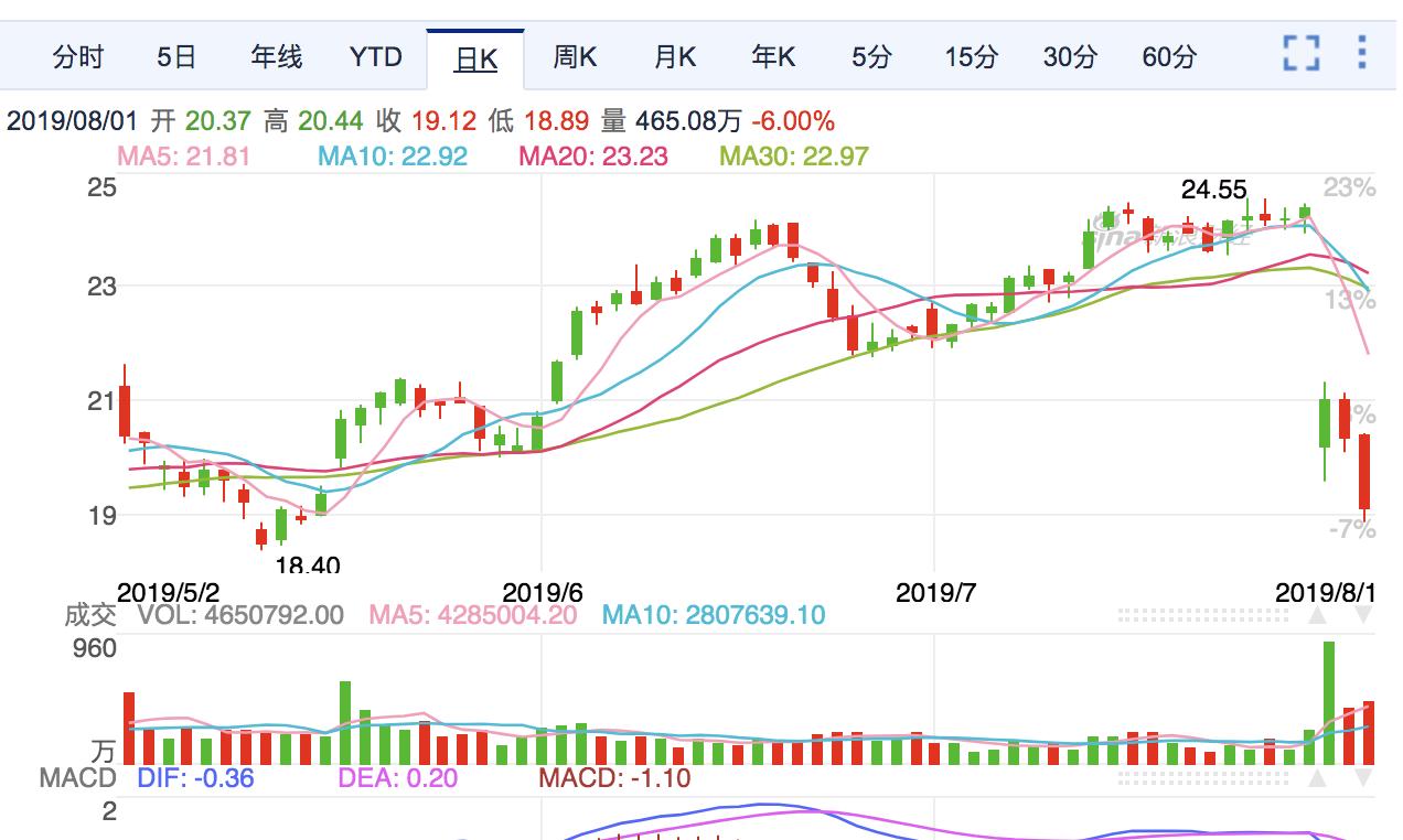 安德玛lockdown,安德玛不再火热