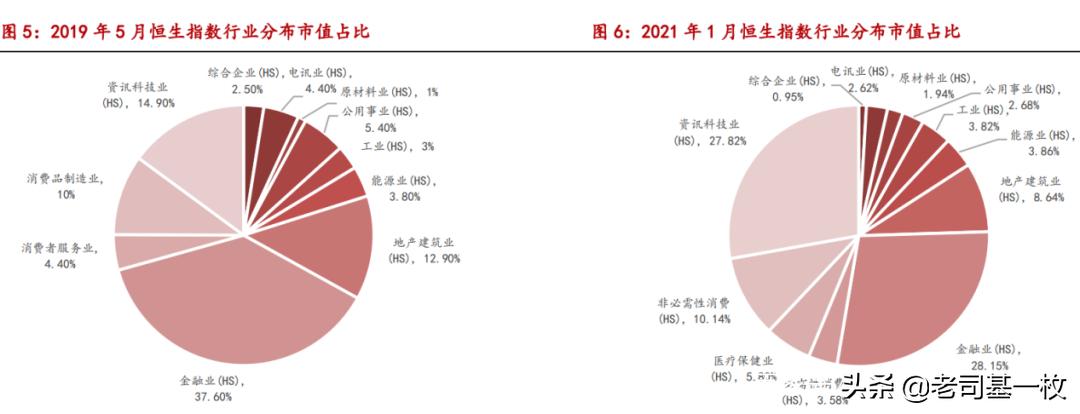 港股恒生指数最新破净,恒生指数第三次跌破