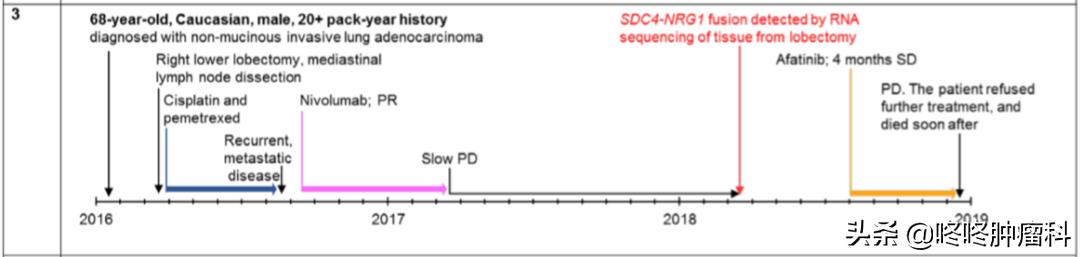 治癌症的靶向药有副作用吗,抗癌靶向药肺癌