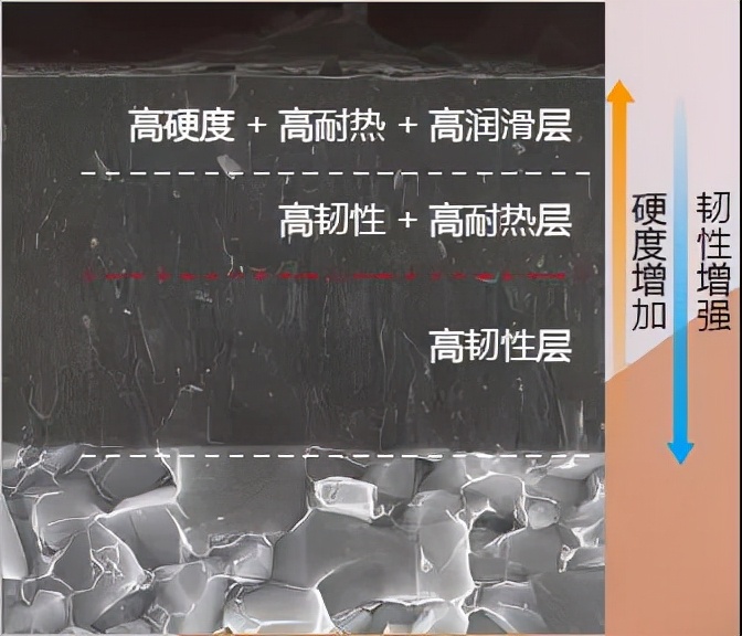 pmx铣刀,株钻刀具pm系列