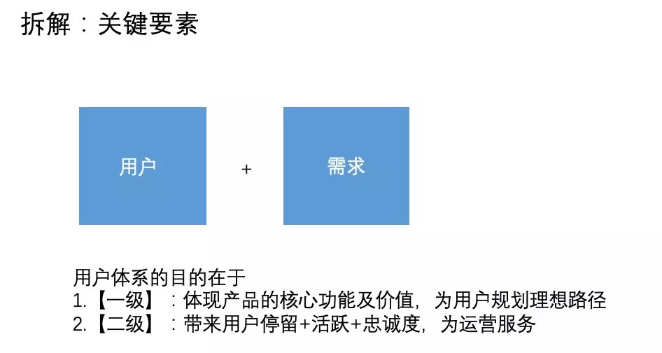 从零开始打造电商一体化平台,从0-1搭建零风险的财务体系