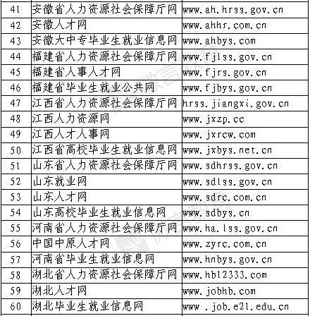 hr招聘哪个平台比较好招人,干货hr招聘必备188个招聘网站汇总