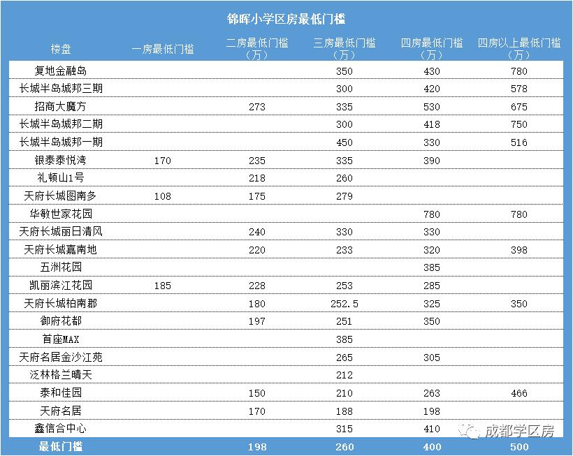锦晖小学在成都市排名,成都锦晖小学的最新排名