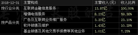 同花顺和东财哪个level2好,为什么东财和同花顺数据相差很大