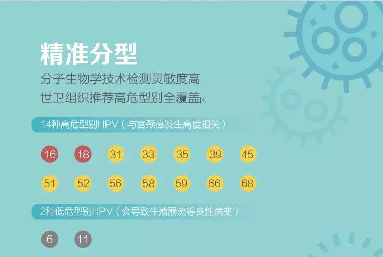 预防宫颈癌有必要吗,预防宫颈癌请注意这件事