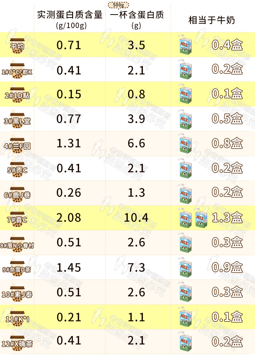 网红奶茶辨别真假,网红奶茶怎么检验