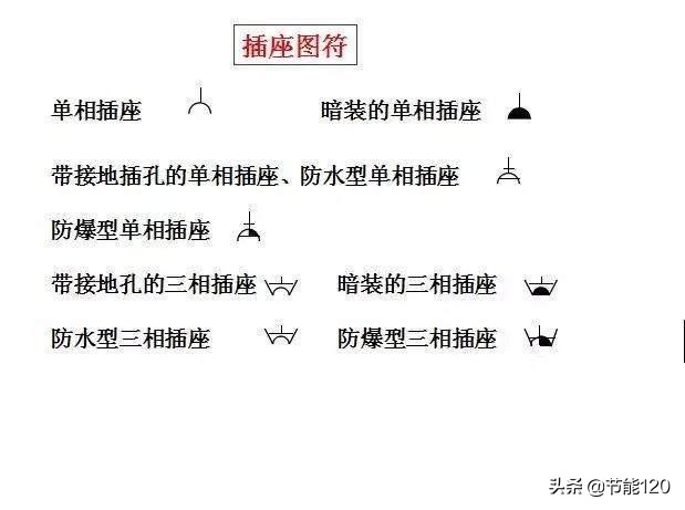 零基础学电气二次识图,建筑电气识图从入门到精通pdf教程