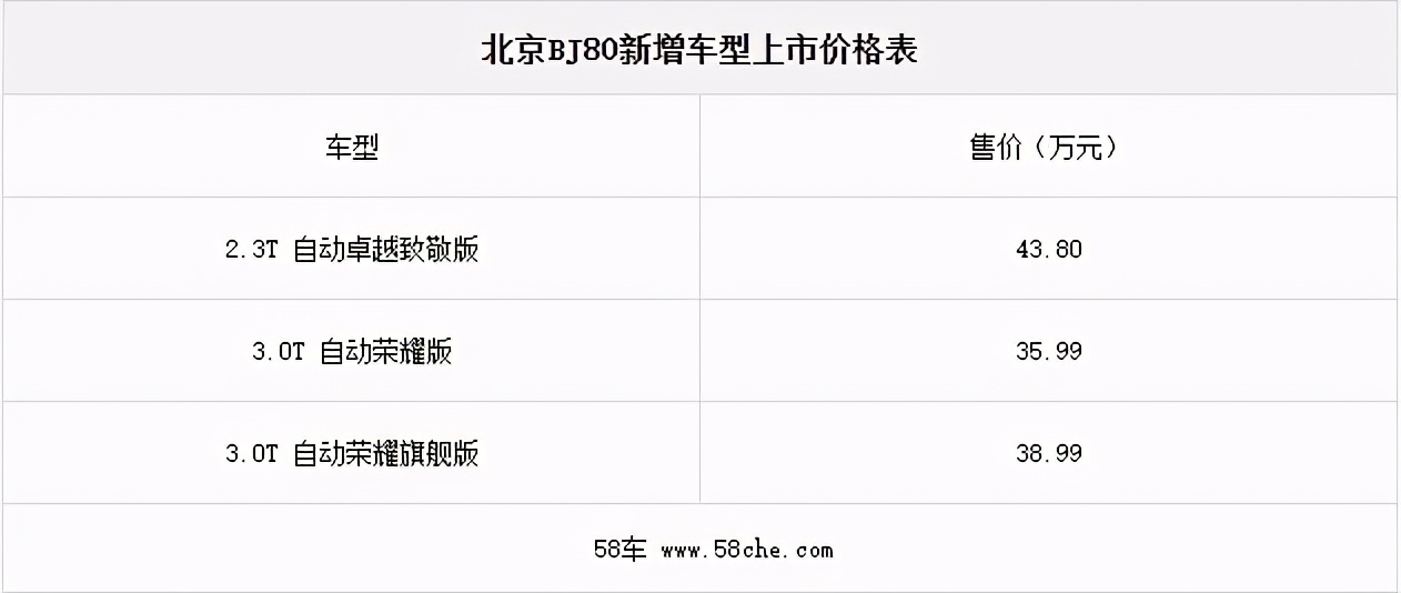 新款北京bj80和奔驰大g,北京bj80改奔驰大g要发多少费用