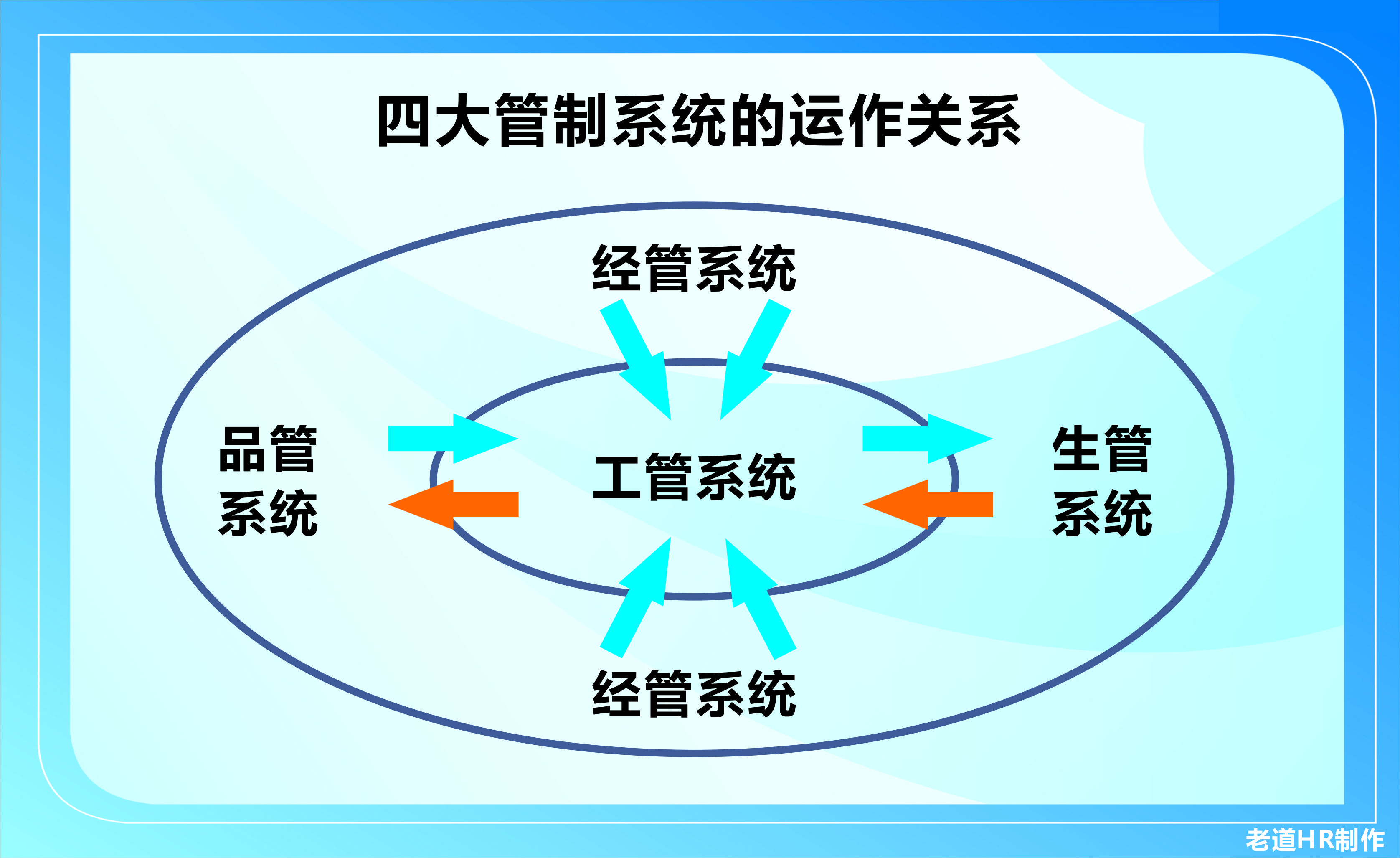 富士康的四大管制系统是指什么,富士康四大管制系统重要作用