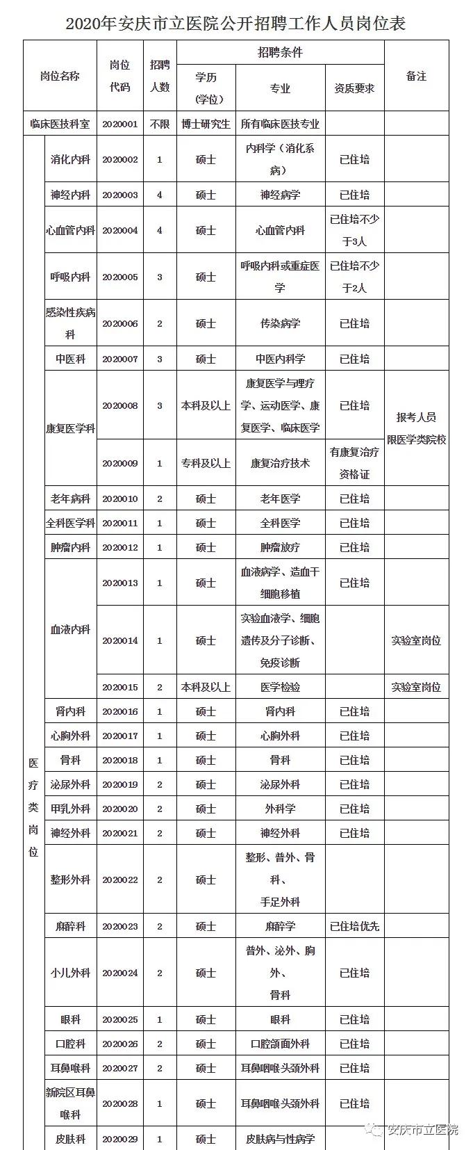 2021年安庆市立医院招聘护士,安庆市立医院招聘条件