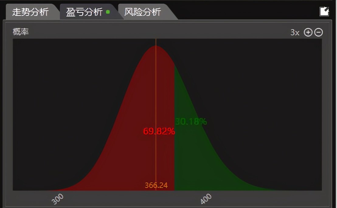 分析黄金瞳,分析黄金最好的视频