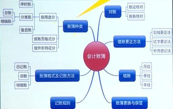 会计小白不懂报税,会计新手不会用友怎么办
