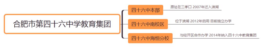 合肥最强的六所高中,合肥八中教育集团翡翠中学第一名
