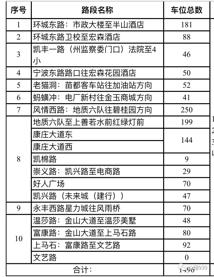 凯里国贸停车怎么收费,凯里停车费物价标准