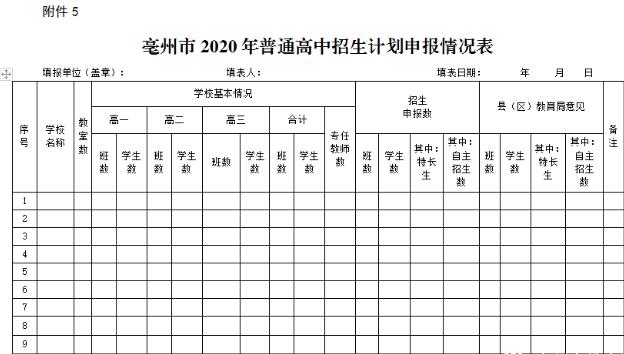 亳州市十二中小学新生入学名单,安徽亳州教育局新生入学最新通知