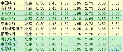 鏀粯瀹濇湁浜斾竾鍧楅挶闂查挶濡備綍鐞嗚储,浜笢閲戣瀺闂查挶鐞嗚储