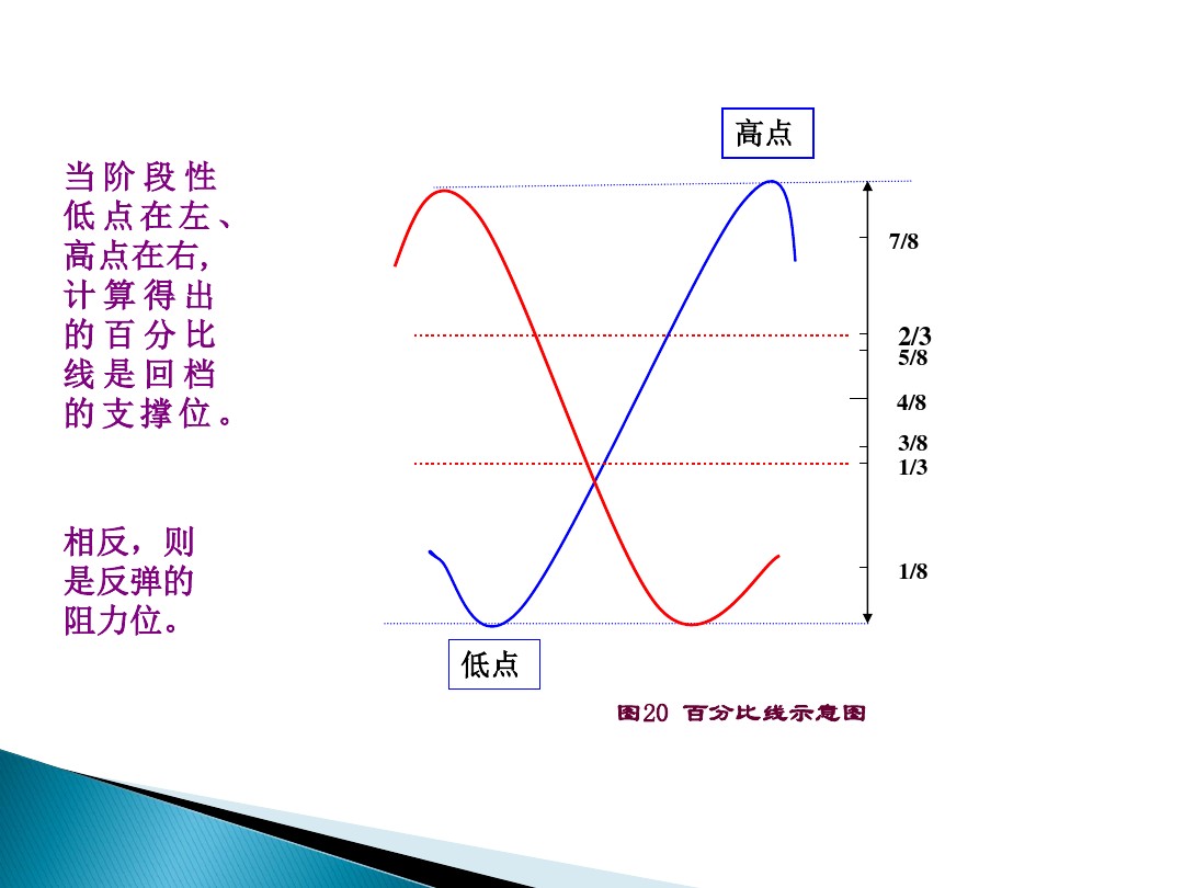股票的技术分析电子版,股票市场技术分析书籍