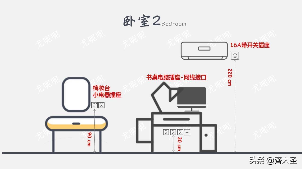 插座开关怎么选安数,开关插座尺寸讲解