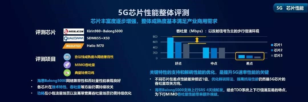 5gsa和nsa双模是什么意思,sansa双模和全网通区别