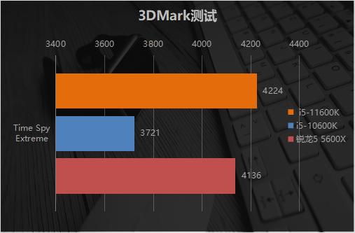 英特尔11代酷睿i911900f怎么样,英特尔酷睿i511代核显怎么样