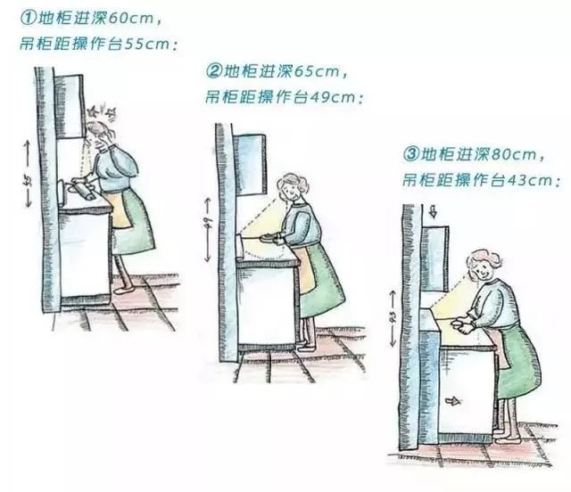 橱柜吊不到顶,橱柜安装不靠墙