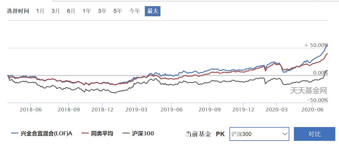 新基与老基买哪个好,新基和旧基哪个值得投资