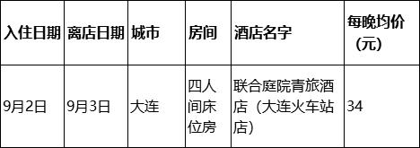 东北小鱼旅行记抵达西藏,小鱼在路上