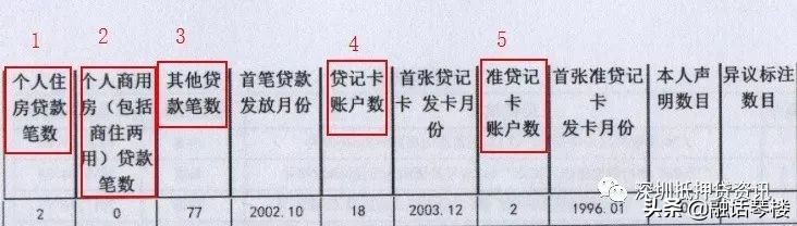最新的银行征信报告怎么看,征信报告银行主要看什么