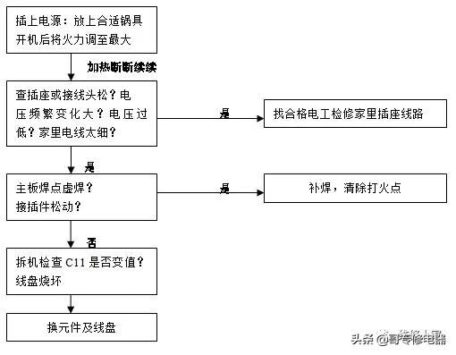 电磁炉发电原理视频,电磁炉功率调节原理