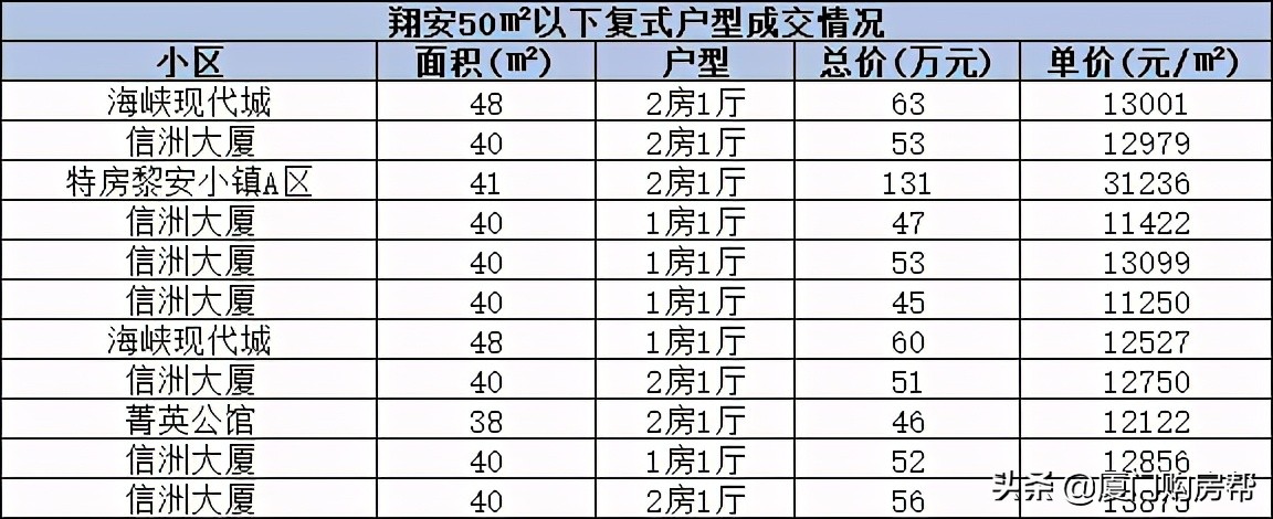 厦门复式楼盘60万左右,厦门150万复式住宅