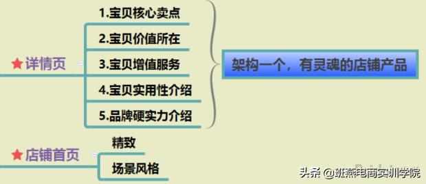 超详细打造爆款技巧,淘宝爆款打造流程