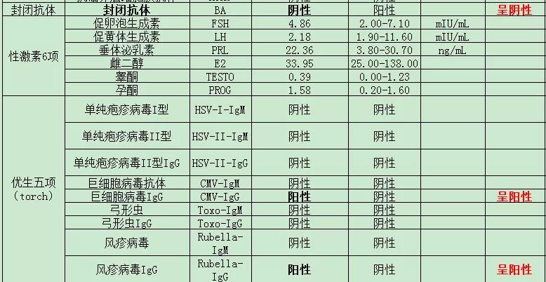 保胎日记后续,保胎日记大全