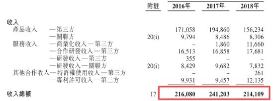 李嘉诚的医药,李嘉诚的医疗团队