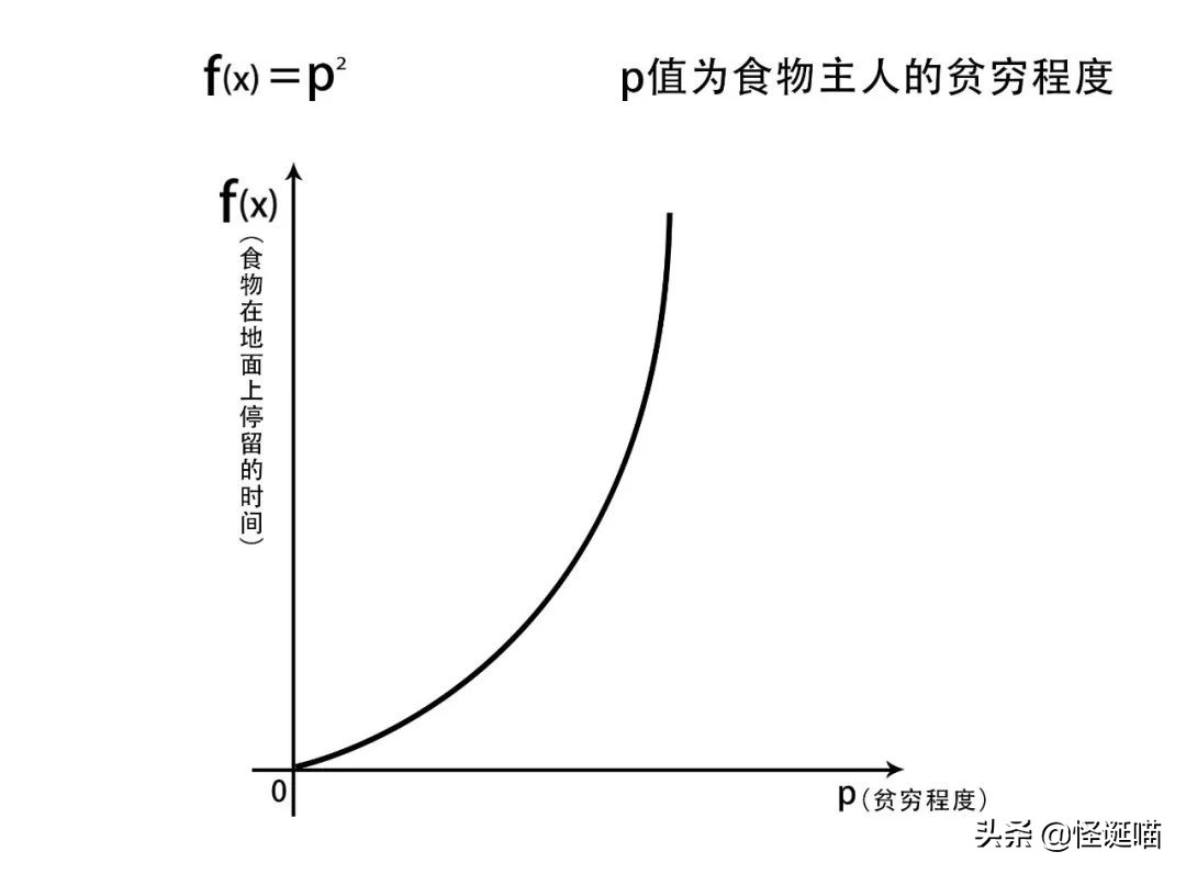 脑壳疼，薯片掉地上到底还能不能吃？