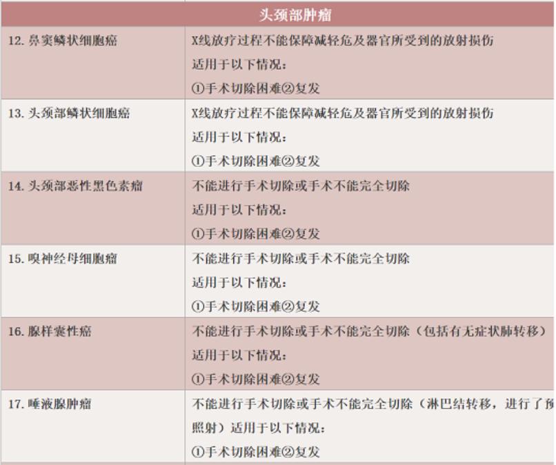 一表总览！迄今为止最全的肿瘤质子治疗适应症盘点！（收藏备用）