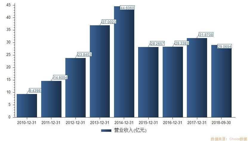 杰瑞股份明天走势,杰瑞股份2023年发展潜力