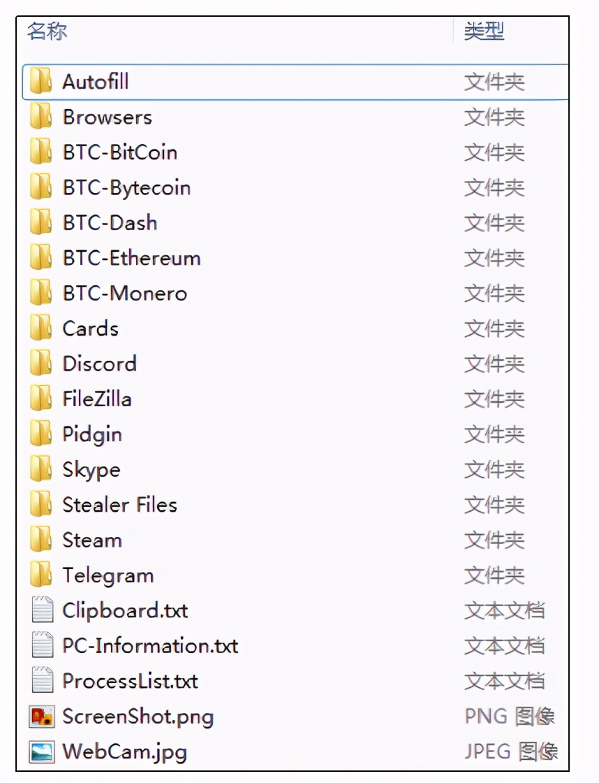 一个“txt文档”，就可以偷光你的秘密