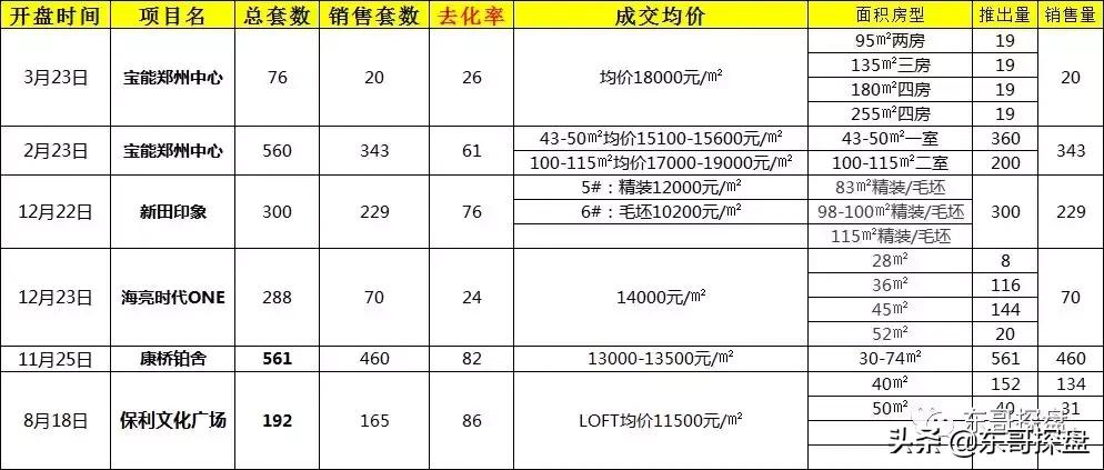 提前布局海南,提前布局基金