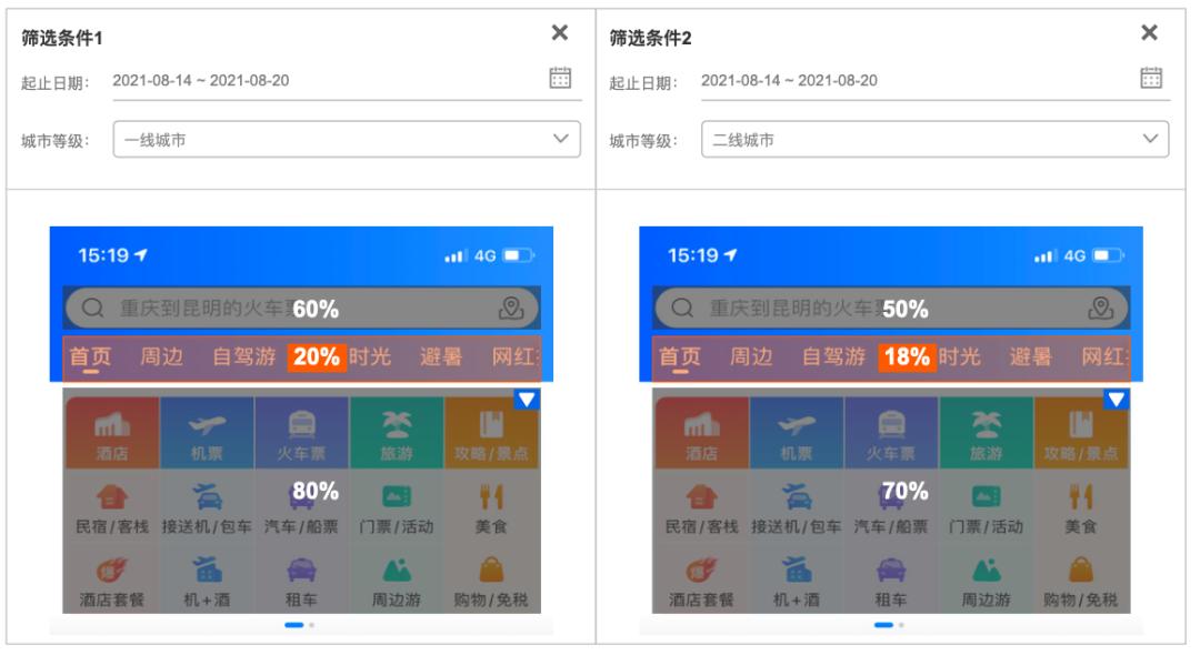 「干货」热力元素分析看板实例