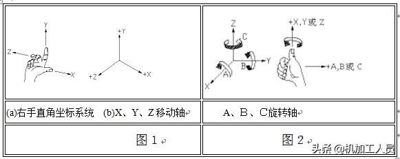 数控机床坐标怎么对刀,数控机床坐标原点设置