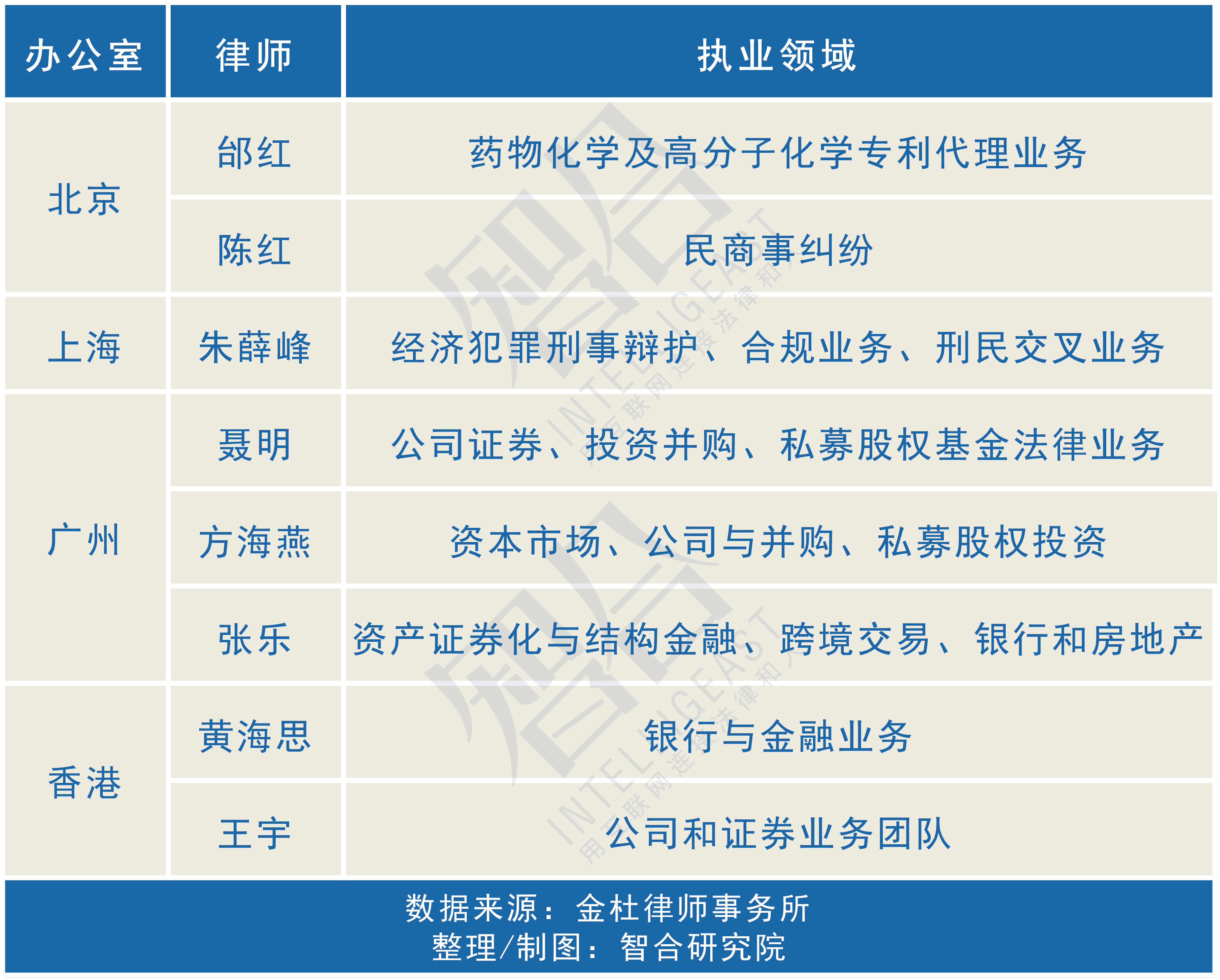 证监会拟任干部公示,证监会新任命干部公示