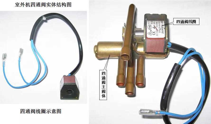 四通电磁换向阀安装图,电磁阀换向阀原理示意图讲解