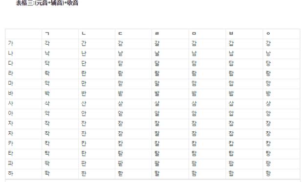 韩语零基础入门教学视频十课,韩语零基础入门教学课程