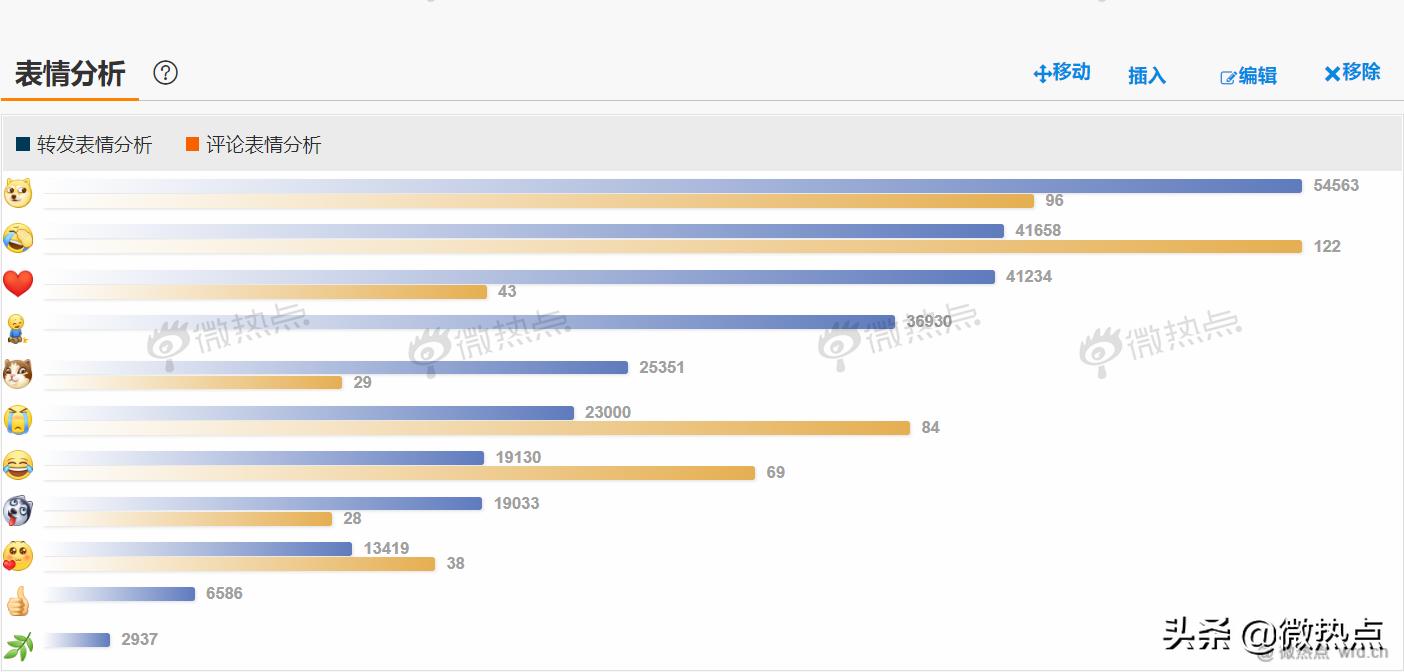 我国超25亿人受脱发困扰,我国超2.5亿人脱发