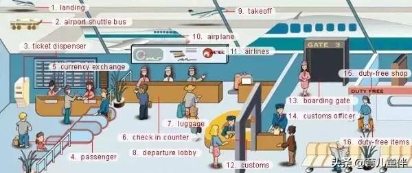 34张图让孩子记住英语中所有生活用词！老师惊呼，太值了