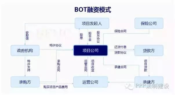 bot与tot管理模式区别,tot模式和bot模式的结合
