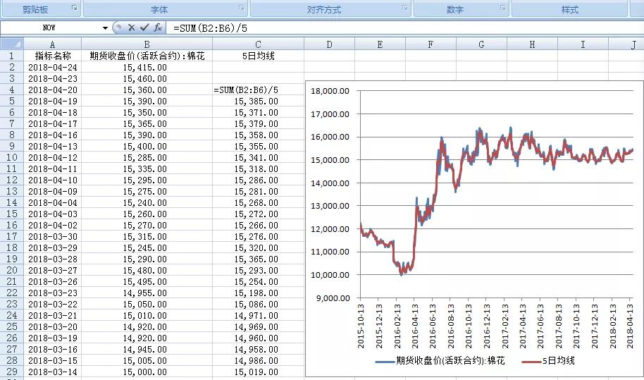 外汇技术分析的三个基本原则,外汇基本面和技术分析哪个重要