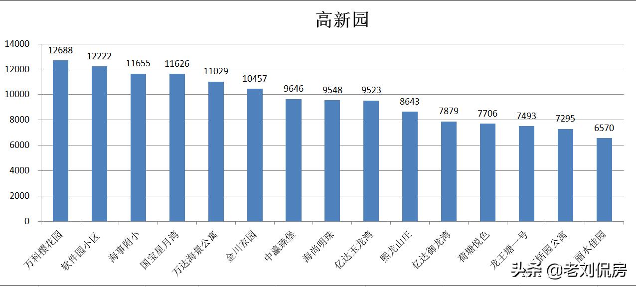 大连最新房价下半年怎样,2022年大连二手房还继续降价吗