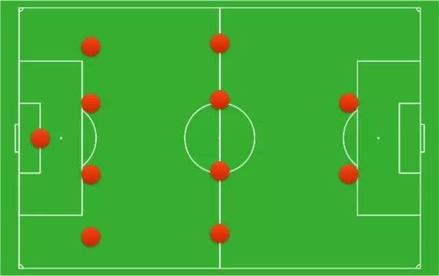 足球各种阵型的完全讲解有附图,足球的十大经典阵型